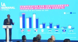 Inversión extranjera en RD sería este año de US$4,400 millones