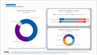 PUERTO PLATA: CID Gallup da a Ginette Bournigal 56% de votos