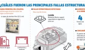 Cuáles son las principales fallas estructurales en el Jet Set, según el informe técnico