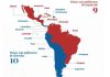 América Latina gira a la derecha